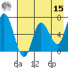 Sitkinak Lagoon tide chart for Sunday, May 15, 2022