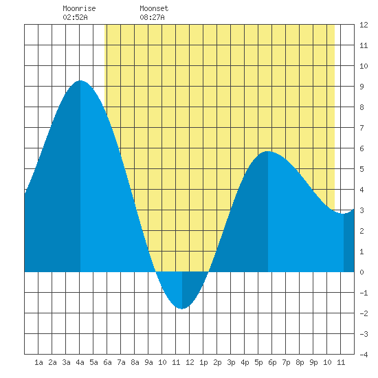 Sitkinak Lagoon tide chart for Thursday, May 19, 2022