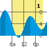 Sitkinak Lagoon tide chart for Sunday, May 1, 2022