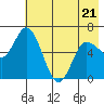 Sitkinak Lagoon tide chart for Saturday, May 21, 2022