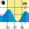 Sitkinak Lagoon tide chart for Sunday, May 22, 2022