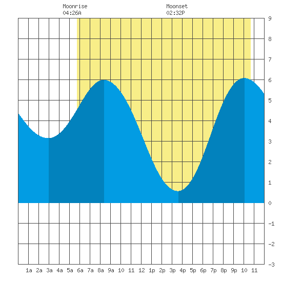 Sitkinak Lagoon tide chart for Monday, May 23, 2022
