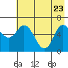 Sitkinak Lagoon tide chart for Monday, May 23, 2022