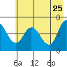 Sitkinak Lagoon tide chart for Wednesday, May 25, 2022