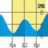 Sitkinak Lagoon tide chart for Thursday, May 26, 2022
