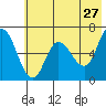 Sitkinak Lagoon tide chart for Friday, May 27, 2022