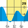 Sitkinak Lagoon tide chart for Sunday, May 29, 2022