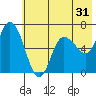 Sitkinak Lagoon tide chart for Tuesday, May 31, 2022