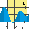 Sitkinak Lagoon tide chart for Tuesday, May 3, 2022