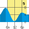 Sitkinak Lagoon tide chart for Thursday, May 5, 2022