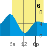 Sitkinak Lagoon tide chart for Friday, May 6, 2022