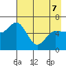 Sitkinak Lagoon tide chart for Saturday, May 7, 2022