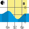 Sitkinak Lagoon tide chart for Sunday, May 8, 2022
