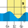 Sitkinak Lagoon tide chart for Monday, May 9, 2022