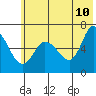 Sitkinak Lagoon tide chart for Friday, June 10, 2022