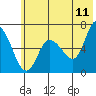Sitkinak Lagoon tide chart for Saturday, June 11, 2022