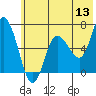 Sitkinak Lagoon tide chart for Monday, June 13, 2022