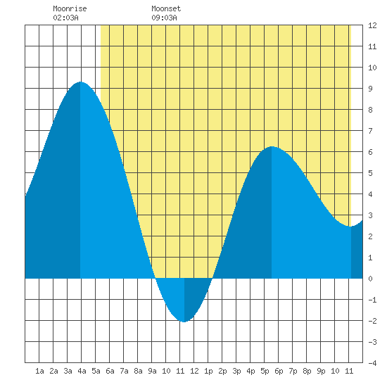 Sitkinak Lagoon tide chart for Friday, June 17, 2022