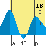 Sitkinak Lagoon tide chart for Saturday, June 18, 2022