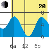 Sitkinak Lagoon tide chart for Monday, June 20, 2022