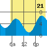 Sitkinak Lagoon tide chart for Tuesday, June 21, 2022
