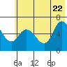 Sitkinak Lagoon tide chart for Wednesday, June 22, 2022