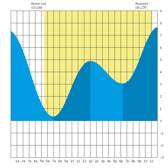 Sitkinak Lagoon tide chart for Saturday, June 25, 2022