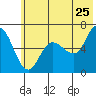 Sitkinak Lagoon tide chart for Saturday, June 25, 2022