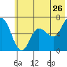 Sitkinak Lagoon tide chart for Sunday, June 26, 2022