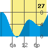 Sitkinak Lagoon tide chart for Monday, June 27, 2022