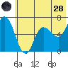 Sitkinak Lagoon tide chart for Tuesday, June 28, 2022