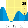Sitkinak Lagoon tide chart for Wednesday, June 29, 2022