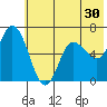 Sitkinak Lagoon tide chart for Thursday, June 30, 2022