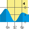 Sitkinak Lagoon tide chart for Saturday, June 4, 2022