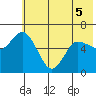 Sitkinak Lagoon tide chart for Sunday, June 5, 2022