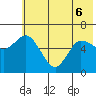 Sitkinak Lagoon tide chart for Monday, June 6, 2022