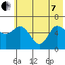 Sitkinak Lagoon tide chart for Tuesday, June 7, 2022
