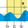 Sitkinak Lagoon tide chart for Wednesday, June 8, 2022