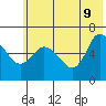Sitkinak Lagoon tide chart for Thursday, June 9, 2022