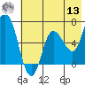 Sitkinak Lagoon tide chart for Wednesday, July 13, 2022