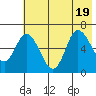 Sitkinak Lagoon tide chart for Tuesday, July 19, 2022