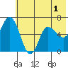 Sitkinak Lagoon tide chart for Friday, July 1, 2022