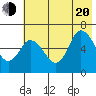 Sitkinak Lagoon tide chart for Wednesday, July 20, 2022