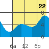 Sitkinak Lagoon tide chart for Friday, July 22, 2022