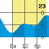 Sitkinak Lagoon tide chart for Saturday, July 23, 2022