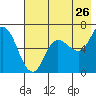 Sitkinak Lagoon tide chart for Tuesday, July 26, 2022