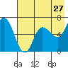 Sitkinak Lagoon tide chart for Wednesday, July 27, 2022