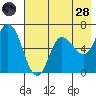Sitkinak Lagoon tide chart for Thursday, July 28, 2022