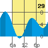 Sitkinak Lagoon tide chart for Friday, July 29, 2022