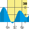 Sitkinak Lagoon tide chart for Saturday, July 30, 2022